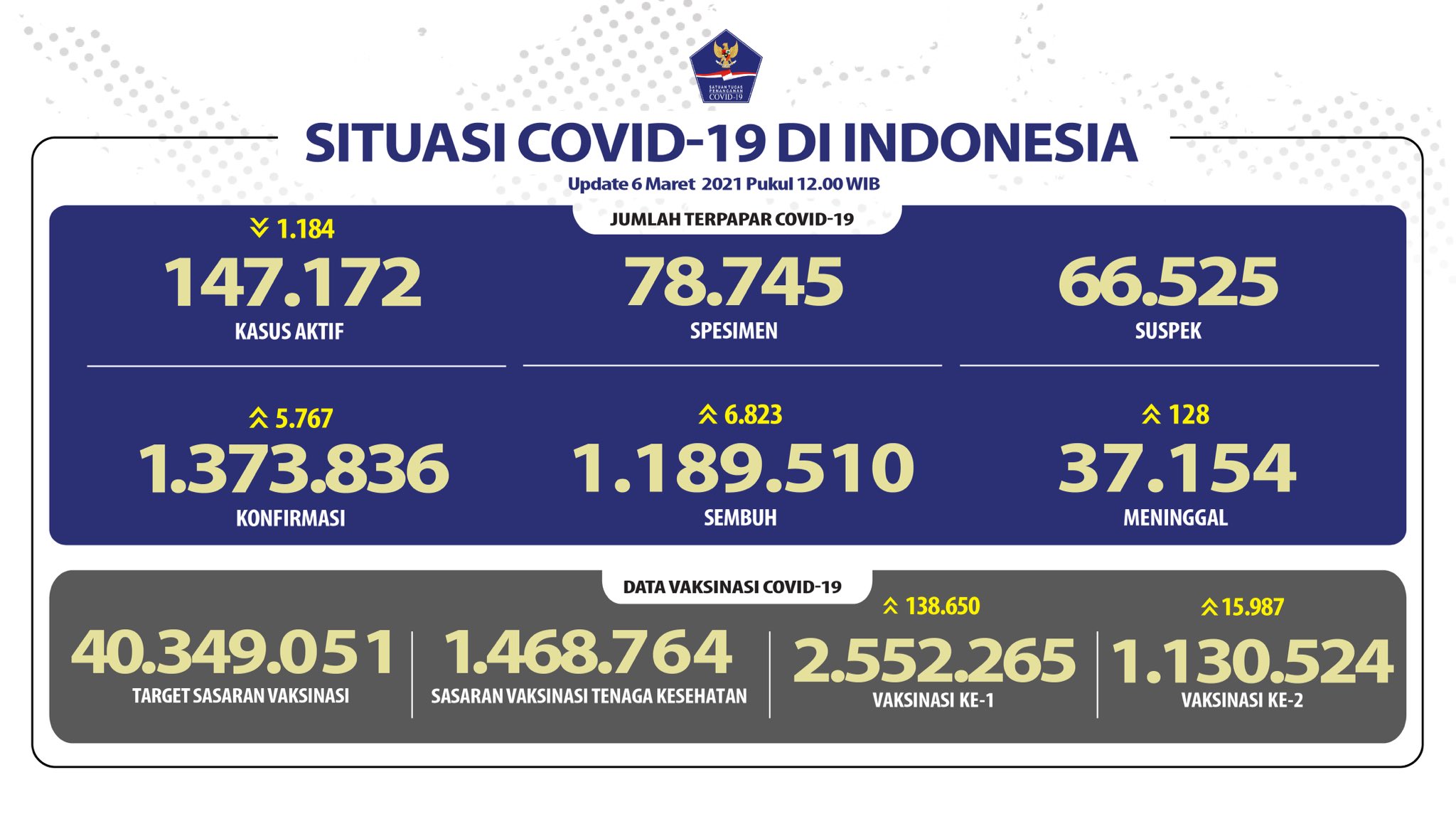 tabel sebaran corona di indonesia
