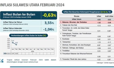 inflasi