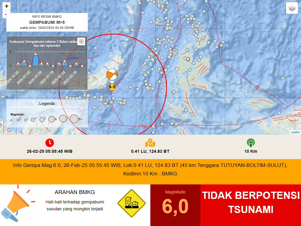 Rangkaian gempa bumi guncang wilayah Sulawesi Utara, diawali M 6,1 pada 26 Februari 2025 8 gempa