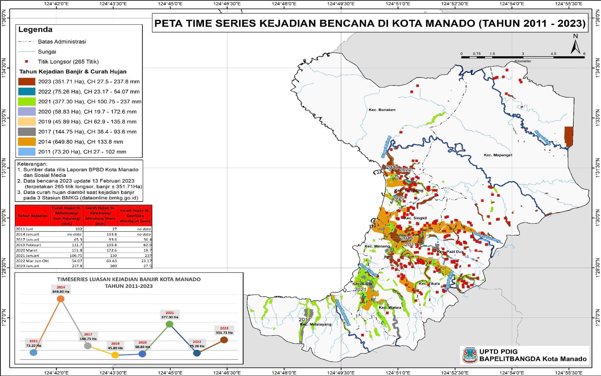 Manado kembali dilanda banjir, krisis tahunan yang butuh solusi nyata 10 manado