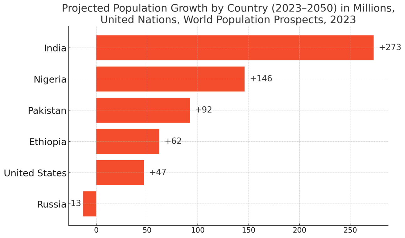 Analisis Data: Siapa yang akan menguasai perekonomian global pada 2050? 11 Analisis Data: Siapa yang akan menguasai perekonomian global pada 2050?