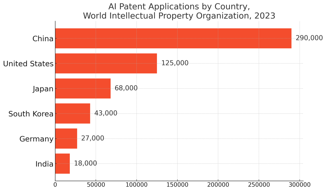 Analisis Data: Siapa yang akan menguasai perekonomian global pada 2050? 9 Analisis Data: Siapa yang akan menguasai perekonomian global pada 2050?