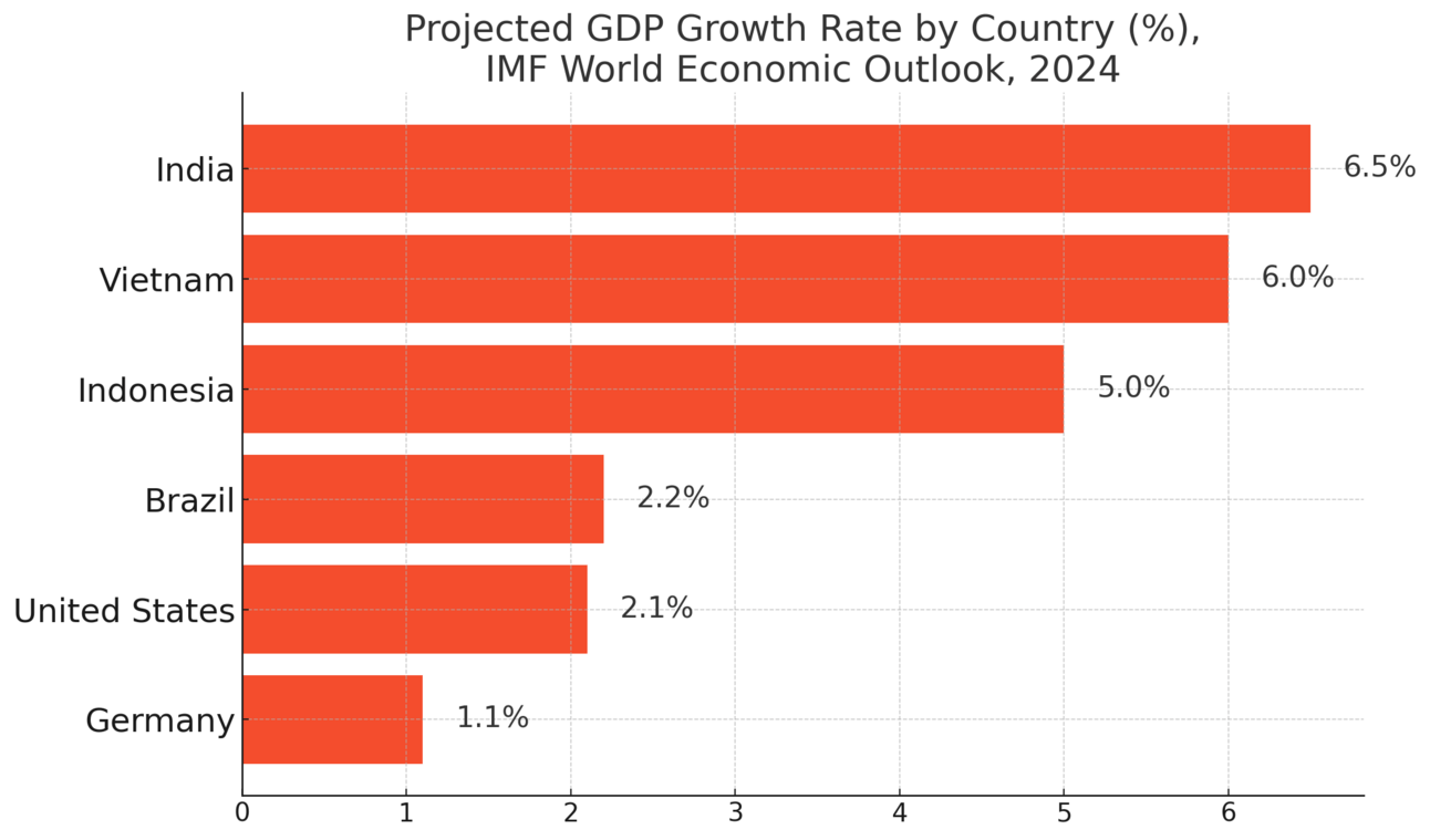 Analisis Data: Siapa yang akan menguasai perekonomian global pada 2050? 12 Analisis Data: Siapa yang akan menguasai perekonomian global pada 2050?