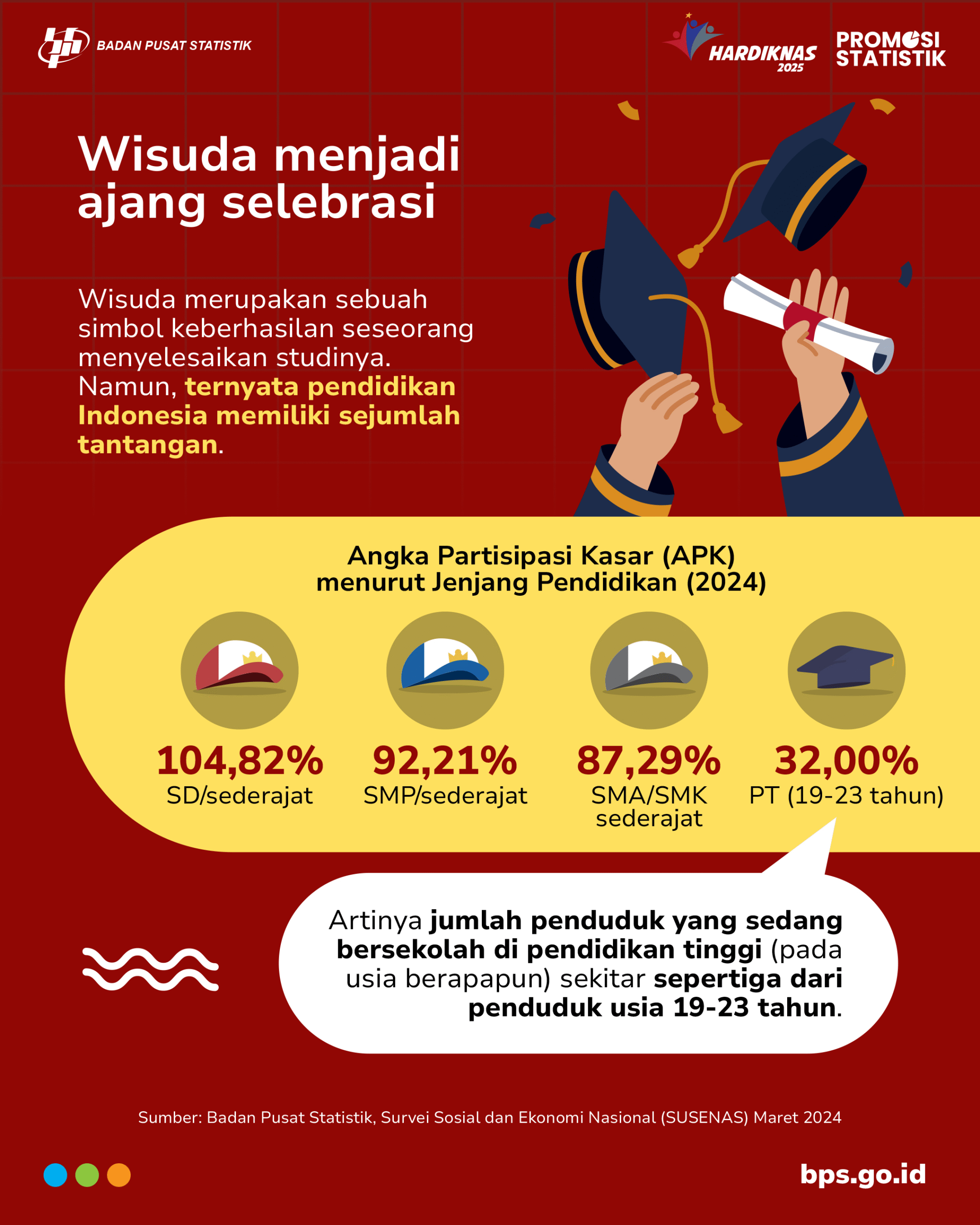 Tantangan pendidikan Indonesia di balik angka-angka statistik 10 Tantangan pendidikan Indonesia di balik angka-angka statistik