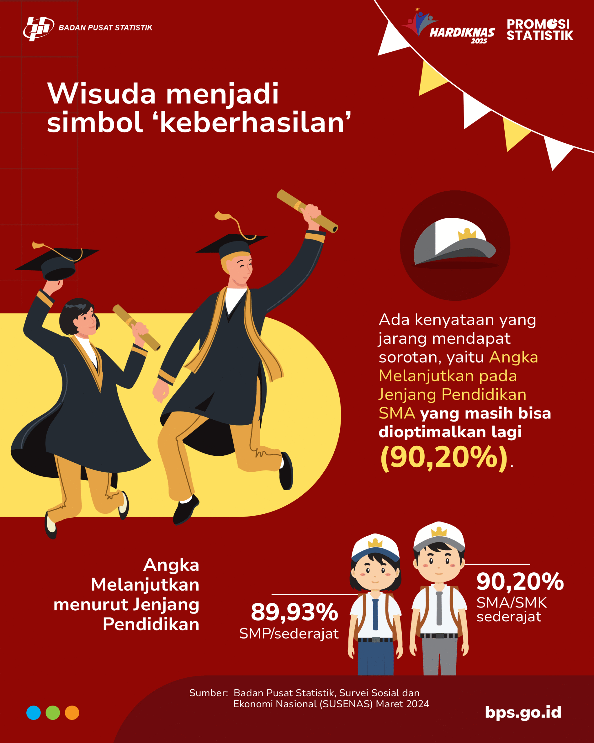 Tantangan pendidikan Indonesia di balik angka-angka statistik 9 Tantangan pendidikan Indonesia di balik angka-angka statistik