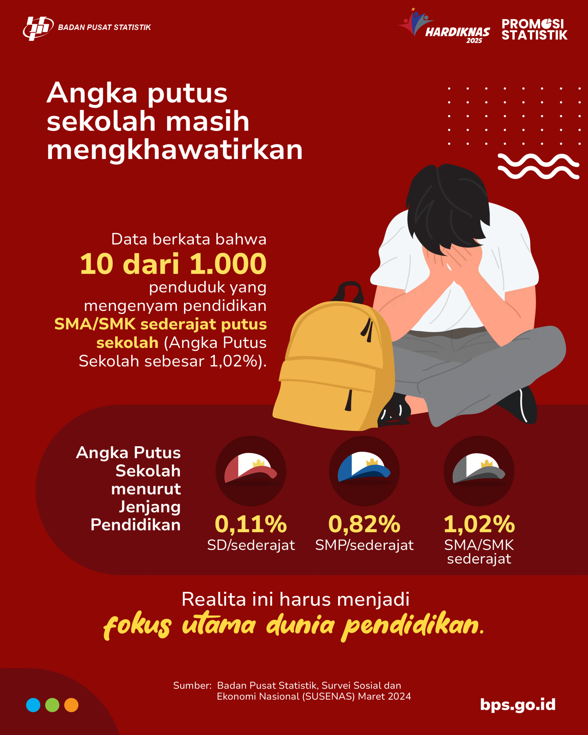 Tantangan pendidikan Indonesia di balik angka-angka statistik 8 Tantangan pendidikan Indonesia di balik angka-angka statistik
