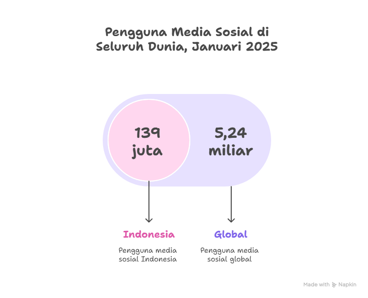 Saat narasi keliru mengancam, imunisasi anak butuh dukungan nyata