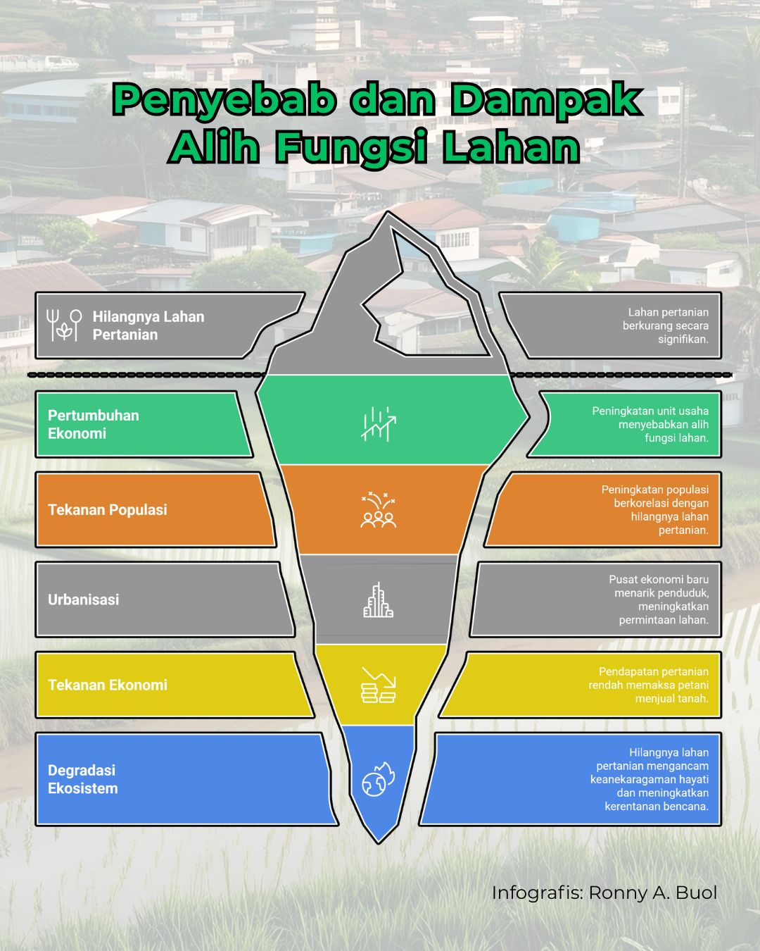 Menjaga tanah, menjaga hidup: Perempuan inspiratif dari Dumoga 10 alih fungsi lahan