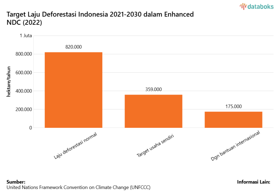 Dilema etanol: Ambisi BBM ramah lingkungan vs. ancaman deforestasi
