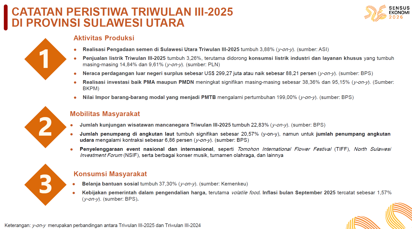 Investasi hingga pariwisata, faktor non-sektoral yang menopang ekonomi Sulut Triwulan III-2025 18 Investasi hingga pariwisata, faktor non-sektoral yang menopang ekonomi Sulut Triwulan III-2025
