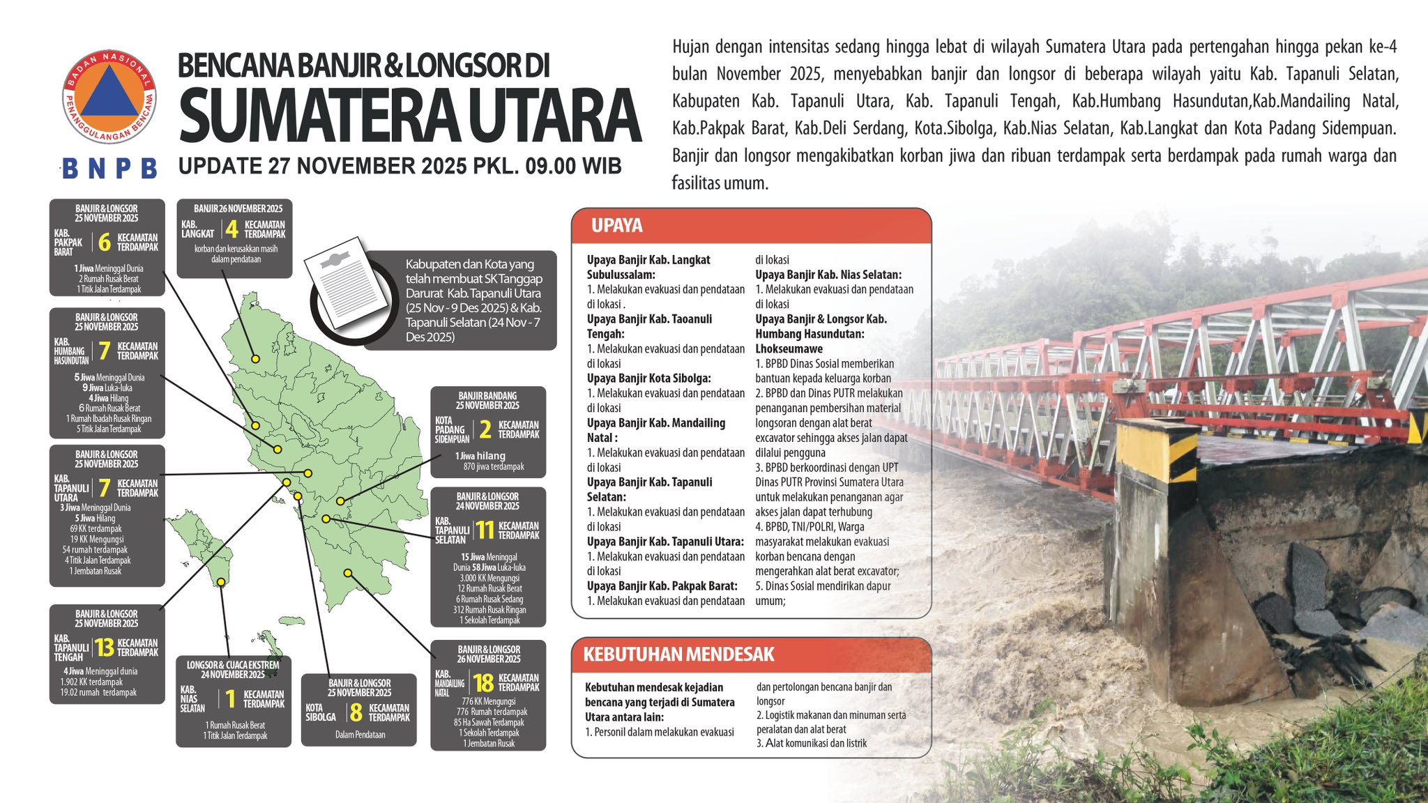 Siklon Senyar landa Sumatra: 90 tewas akibat banjir dan longsor, Pemerintah kirim bantuan darurat 10 Siklon Senyar landa Sumatra: 90 tewas akibat banjir dan longsor, Pemerintah kirim bantuan darurat