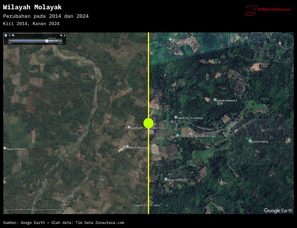 photo-slider visualization