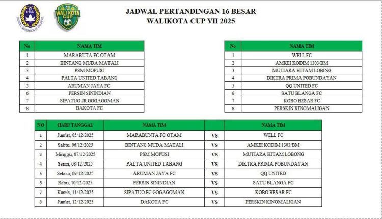 Putaran pertama usai, 16 Tim pastikan tempat di babak gugur Wali Kota Cup VII 2025