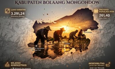 Bolaang Mongondow