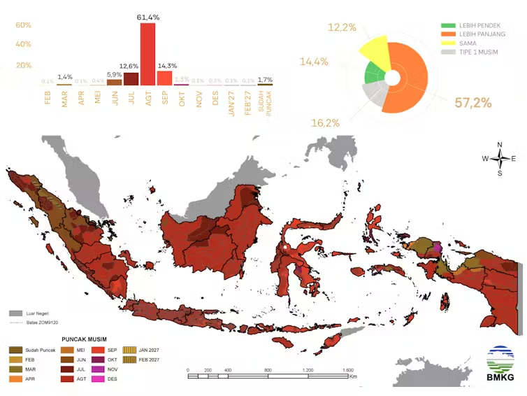Skenario terburuk El Niño 2026: Puncak ‘neraka’ panas yang mengancam 8 Skenario terburuk El Niño 2026: Puncak ‘neraka’ panas yang mengancam